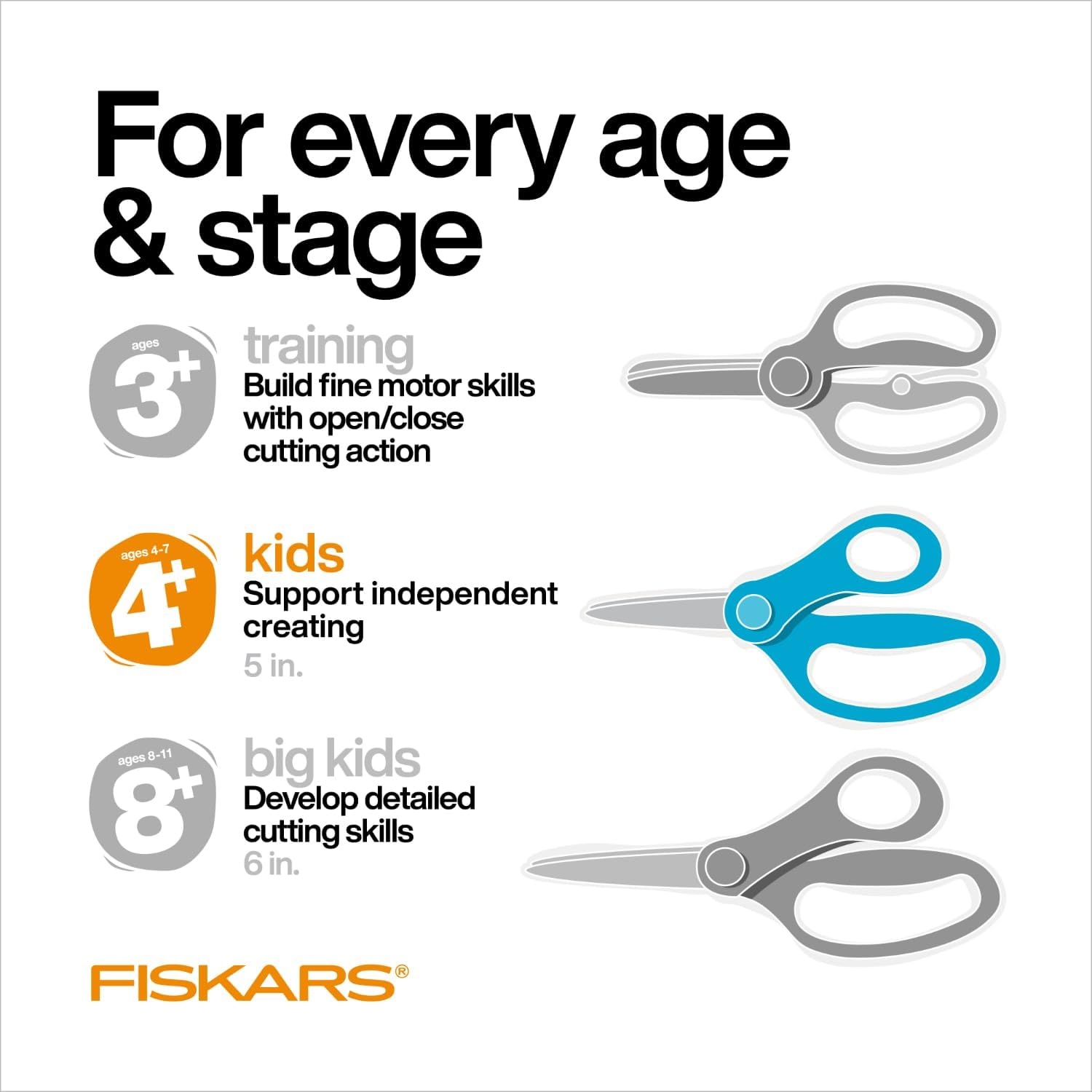 Fiskars 5″ Blunt-Tip Scissors for Kids Ages 4-7, For School or Crafting, Turquoise (Pack of 1)(Turquoise)